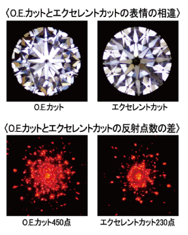 エクセレントカットとOEカットのレーザー反射点の比較