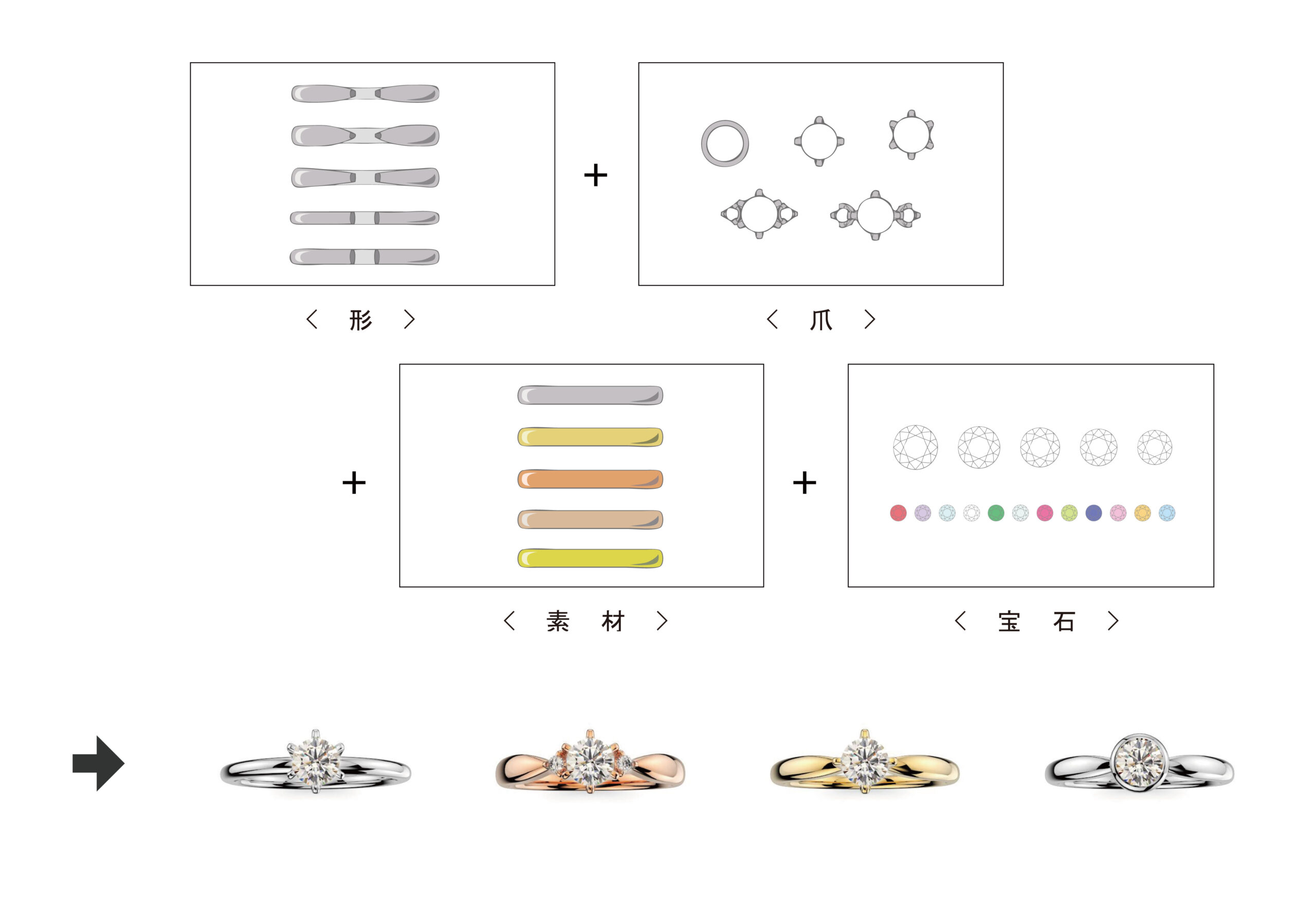 手軽にできる婚約指輪（エンゲージリング）のセレクトオーダーメイド