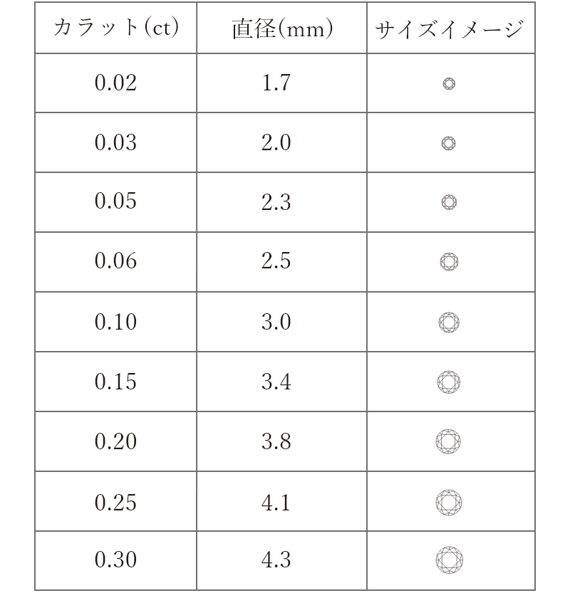 スマートフォン用のダイヤモンド画像