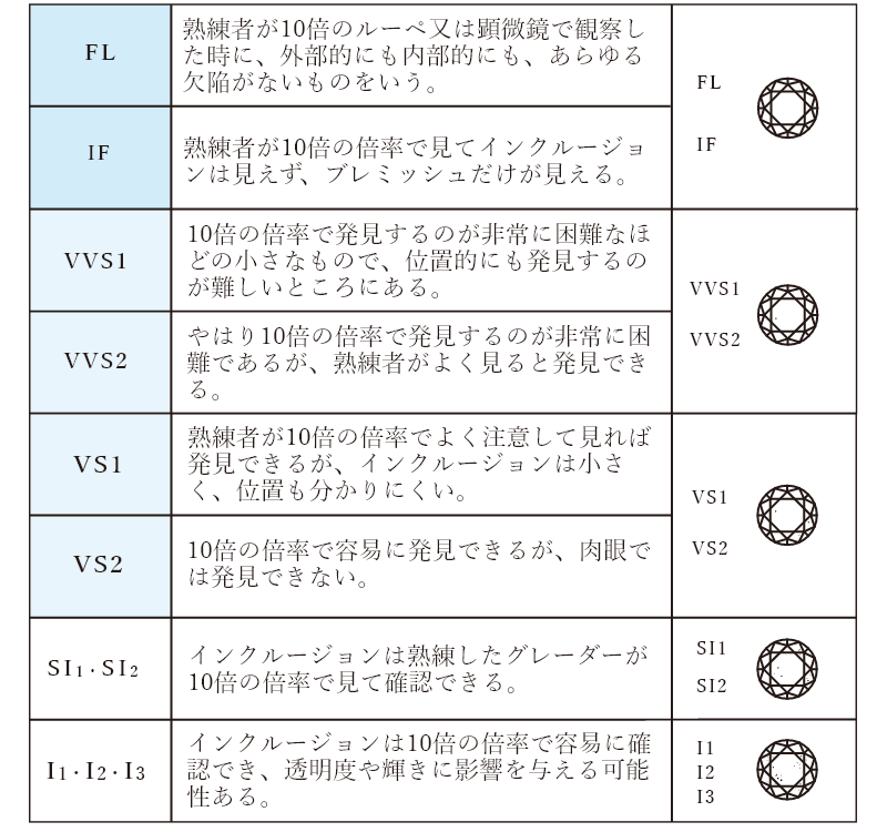 スマートフォン用のダイヤモンド画像