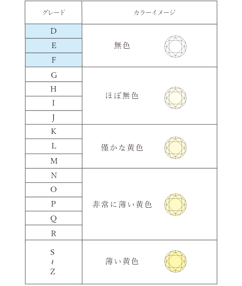 スマートフォン用のダイヤモンド画像