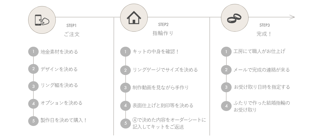 パソコン用の画像自宅