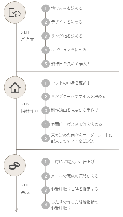 スマートフォン用の画像