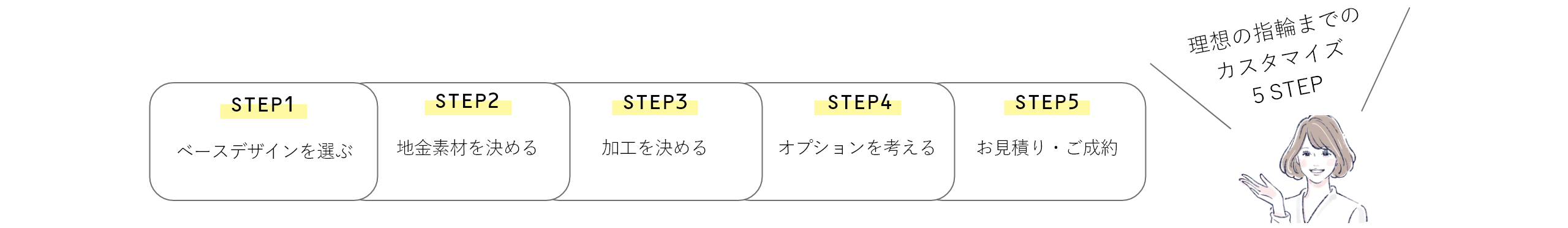 パソコン用の画像自宅